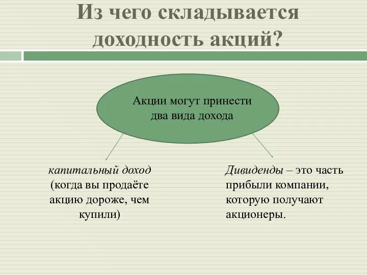 Из чего складывается доходность акций? Акции могут принести два вида