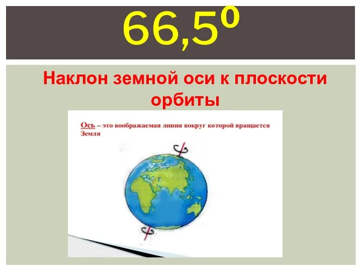 66,50 Наклон земной оси к плоскости орбиты