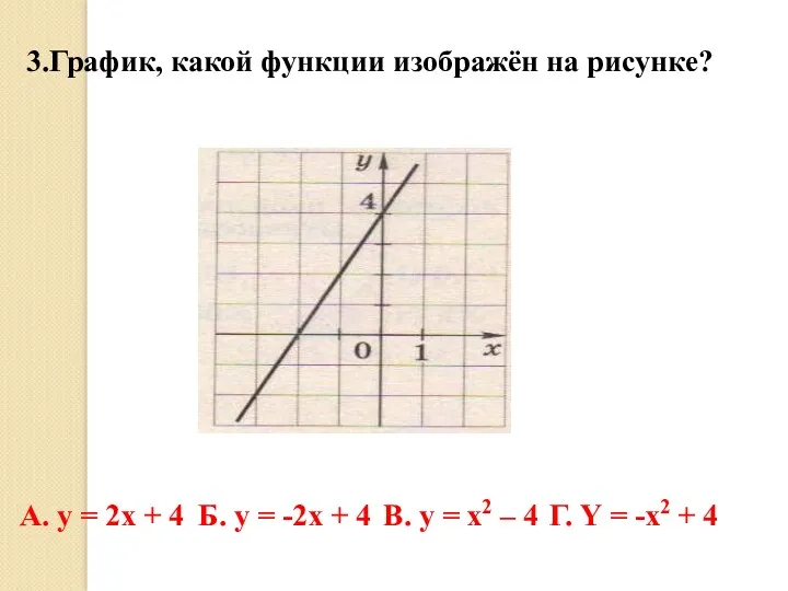 3.График, какой функции изображён на рисунке? А. y = 2x + 4 Б.