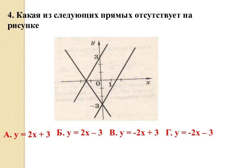 4. Какая из следующих прямых отсутствует на рисунке А. y = 2x +