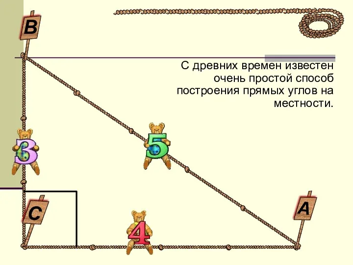 С древних времен известен очень простой способ построения прямых углов на местности.