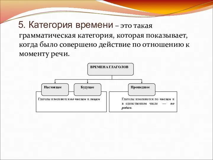 5. Категория времени – это такая грамматическая категория, которая показывает,