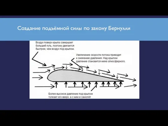 Создание подъёмной силы по закону Бернулли