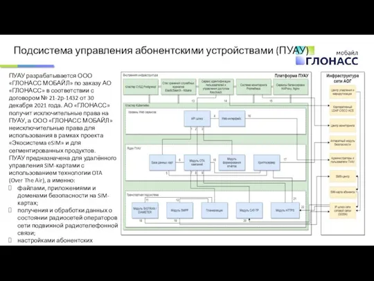 Подсистема управления абонентскими устройствами (ПУАУ) ПУАУ разрабатывается ООО «ГЛОНАСС МОБАЙЛ»