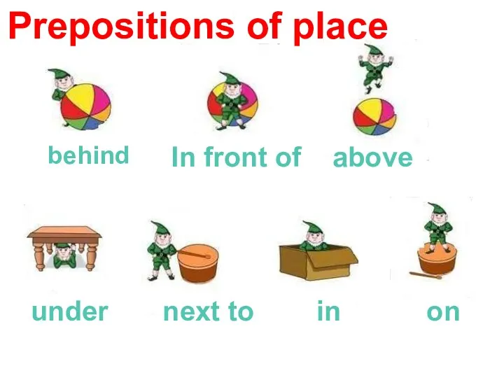 behind In front of above under next to in on Prepositions of place
