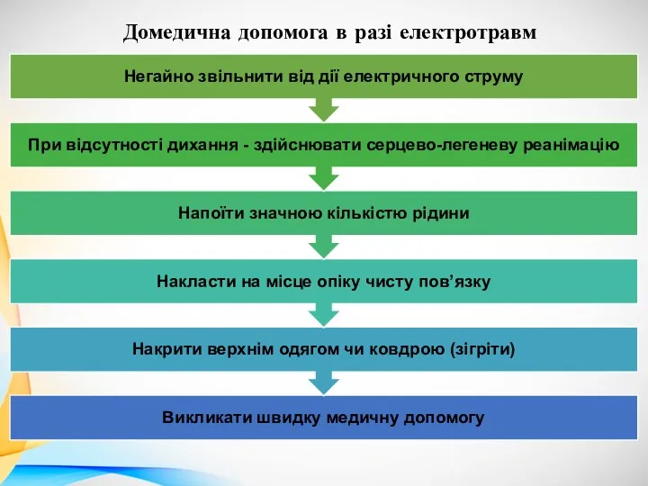 Домедична допомога в разі електротравм