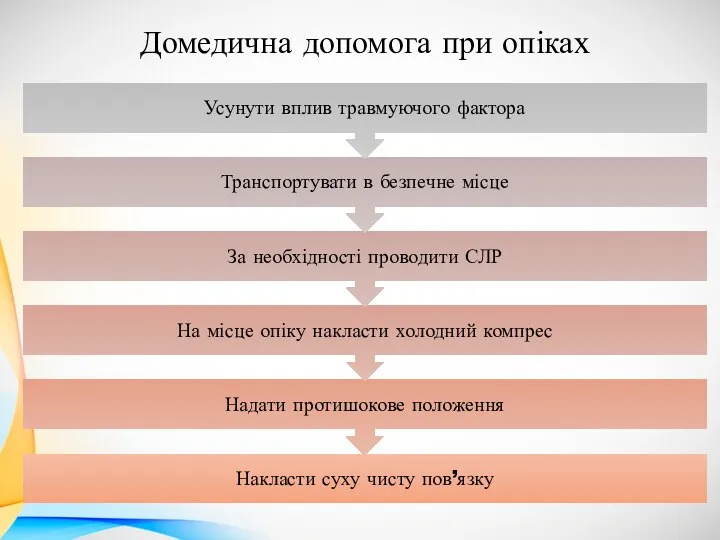 Домедична допомога при опіках