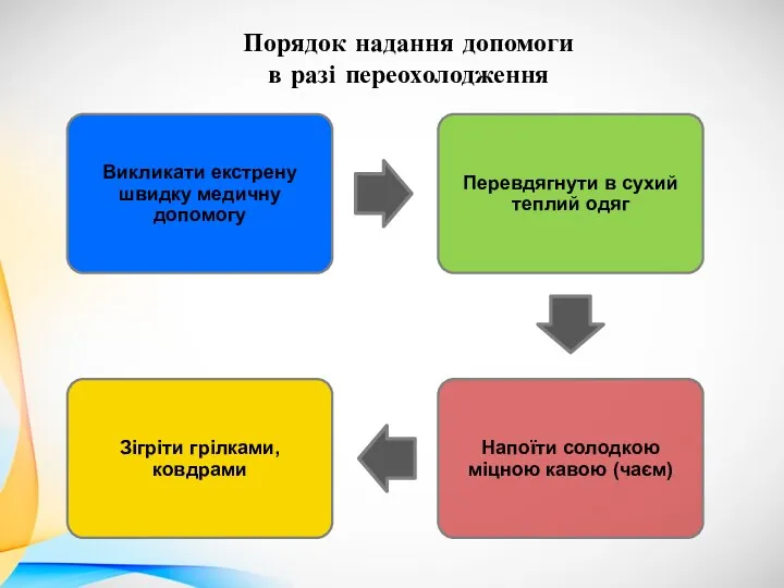 Порядок надання допомоги в разі переохолодження