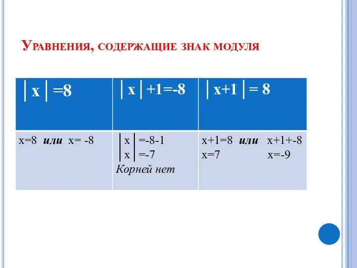 Уравнения, содержащие знак модуля