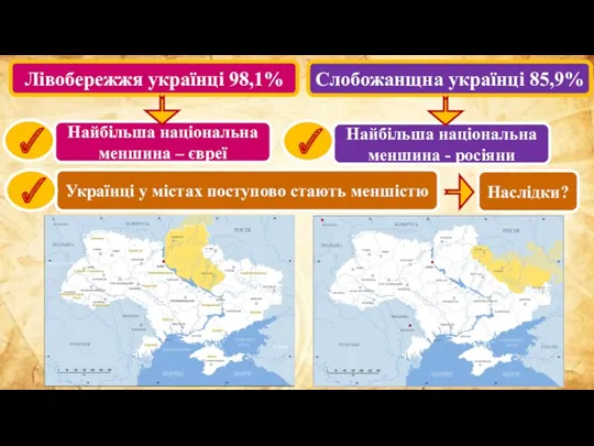 Лівобережжя українці 98,1% Слобожанщна українці 85,9% Найбільша національна меншина –