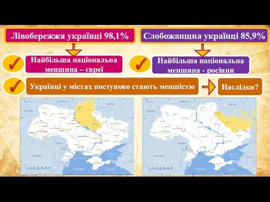 Лівобережжя українці 98,1% Слобожанщна українці 85,9% Найбільша національна меншина – євреї Найбільша національна