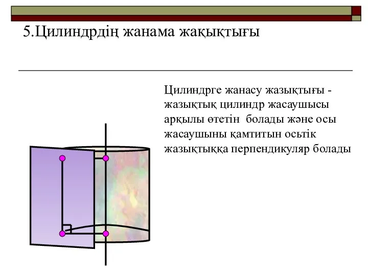 5.Цилиндрдің жанама жақықтығы Цилиндрге жанасу жазықтығы -жазықтық цилиндр жасаушысы арқылы