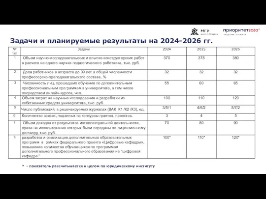 Задачи и планируемые результаты на 2024-2026 гг. * - показатель рассчитывается в целом по юридическому институту