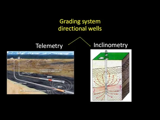 Grading system directional wells Telemetry Inclinometry