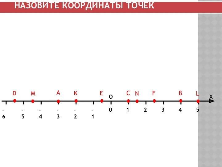 НАЗОВИТЕ КООРДИНАТЫ ТОЧЕК А В С D K E F L M N