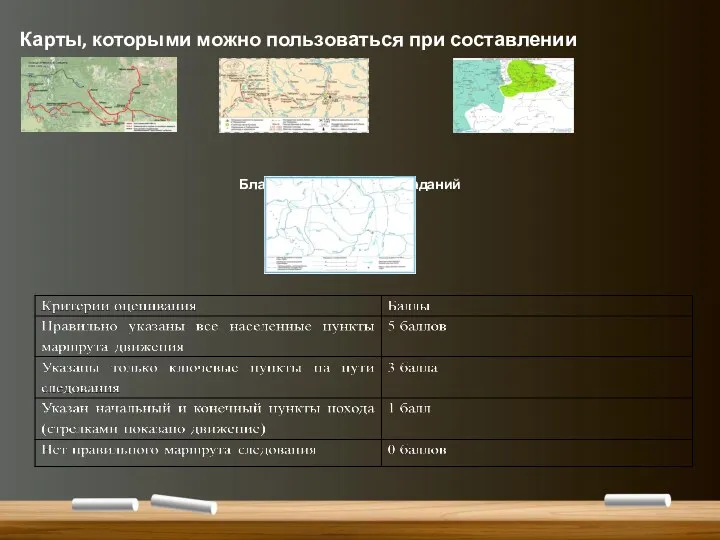 Карты, которыми можно пользоваться при составлении маршрута. Бланк для выполнения заданий