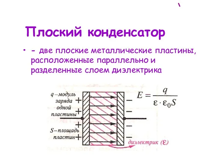 Плоский конденсатор - две плоские металлические пластины, расположенные параллельно и разделенные слоем диэлектрика