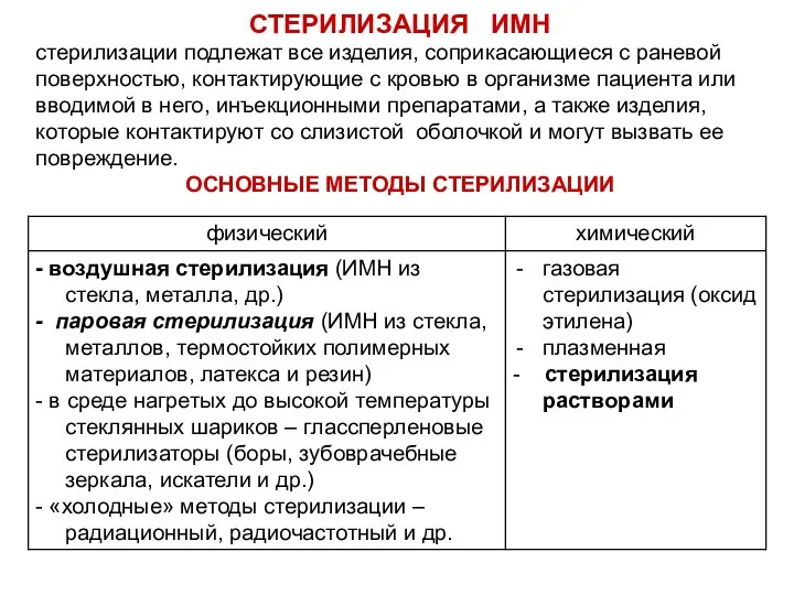 СТЕРИЛИЗАЦИЯ ИМН стерилизации подлежат все изделия, соприкасающиеся с раневой поверхностью,