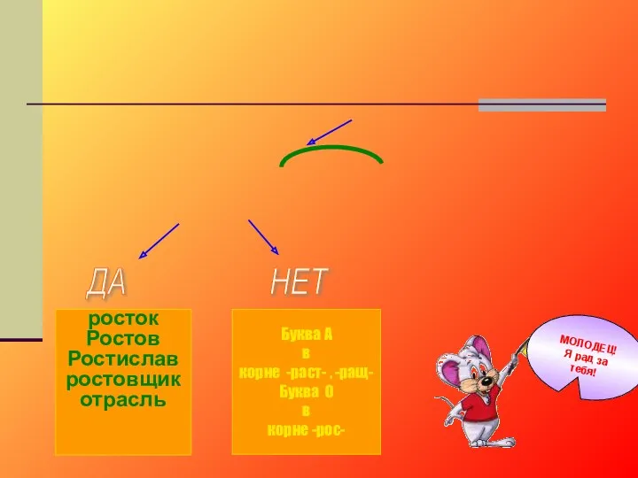 Буква А в корне -раст- , -ращ- Буква О в