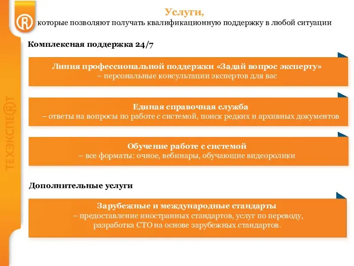 Комплексная поддержка 24/7 Линия профессиональной поддержки «Задай вопрос эксперту» –