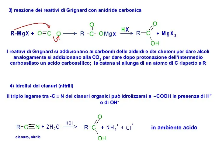 3) reazione dei reattivi di Grignard con anidride carbonica I