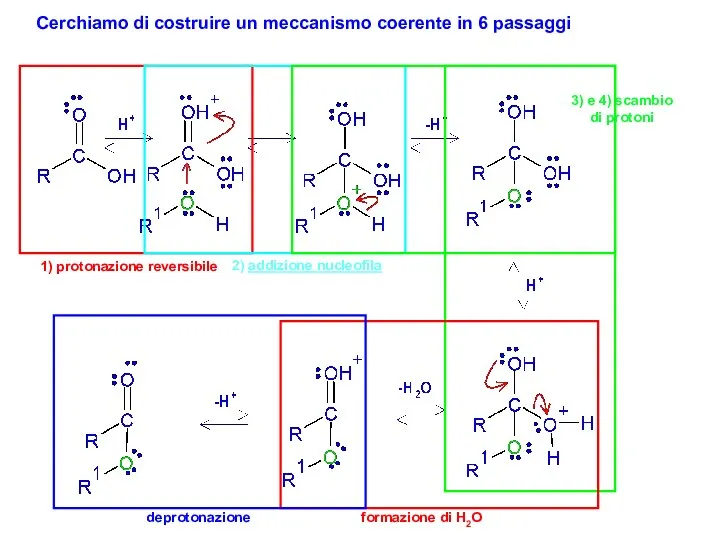 Cerchiamo di costruire un meccanismo coerente in 6 passaggi 1)