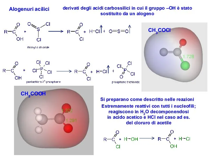 Alogenuri acilici derivati degli acidi carbossilici in cui il gruppo