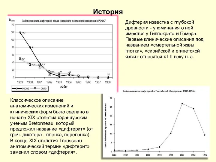 История Классическое описание анатомических изменений и клинических форм было сделано