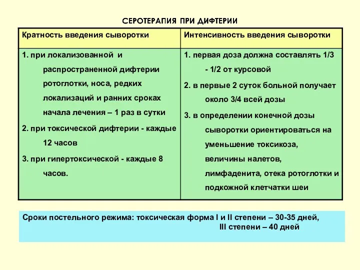 Сроки постельного режима: токсическая форма I и II степени –