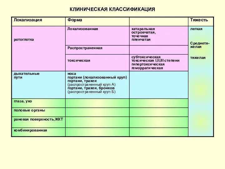 КЛИНИЧЕСКАЯ КЛАССИФИКАЦИЯ