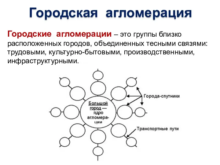 Городская агломерация Городские агломерации – это группы близко расположенных городов, объединенных тесными связями: