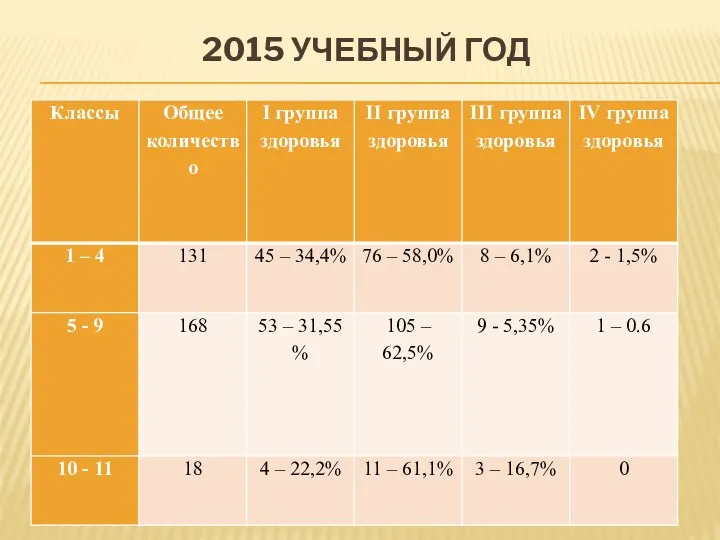 2015 УЧЕБНЫЙ ГОД