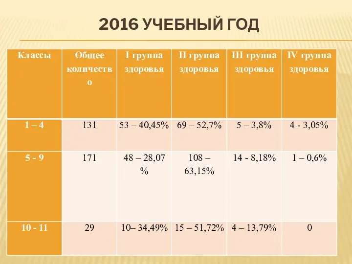 2016 УЧЕБНЫЙ ГОД