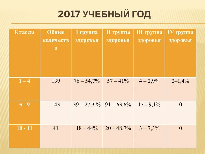 2017 УЧЕБНЫЙ ГОД