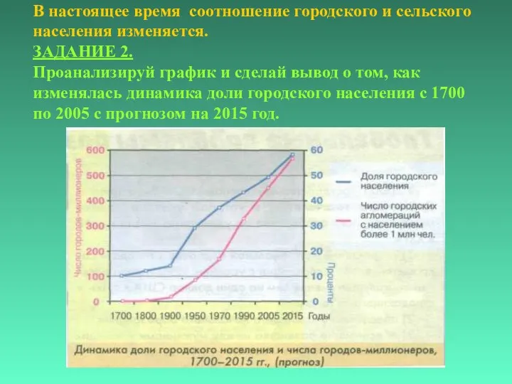 В настоящее время соотношение городского и сельского населения изменяется. ЗАДАНИЕ