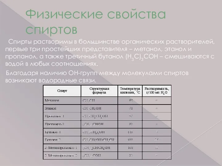 Физические свойства спиртов Спирты растворимы в большинстве органических растворителей, первые