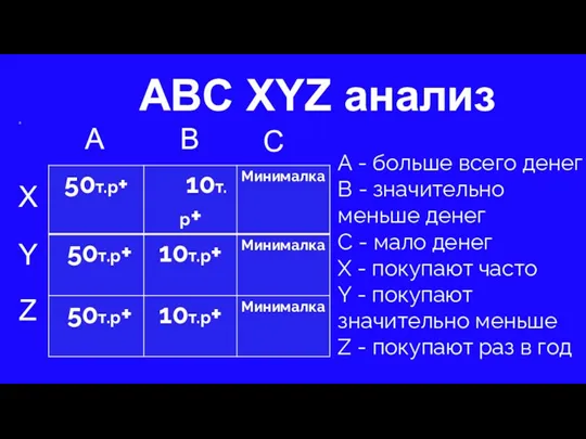 ABC XYZ анализ з A B C X Y Z А - больше