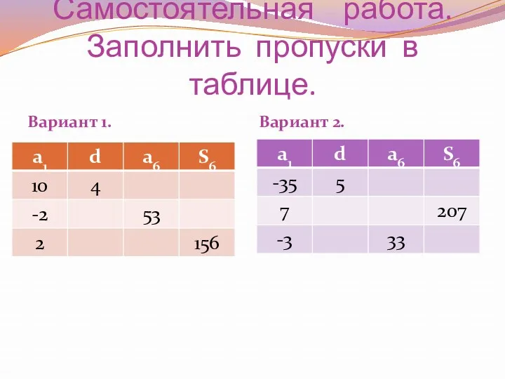 Самостоятельная работа. Заполнить пропуски в таблице. Вариант 1. Вариант 2.