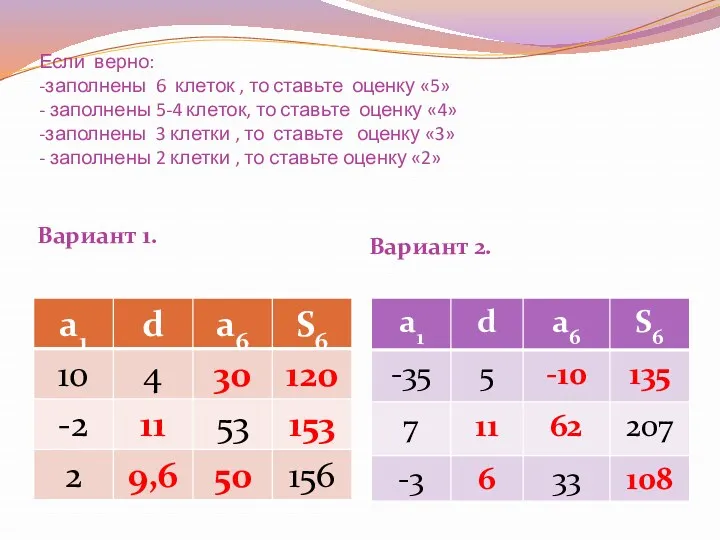 Если верно: -заполнены 6 клеток , то ставьте оценку «5»