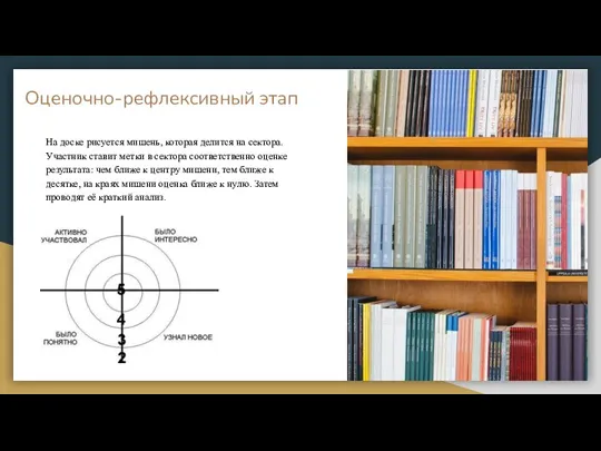 Оценочно-рефлексивный этап На доске рисуется мишень, которая делится на сектора.