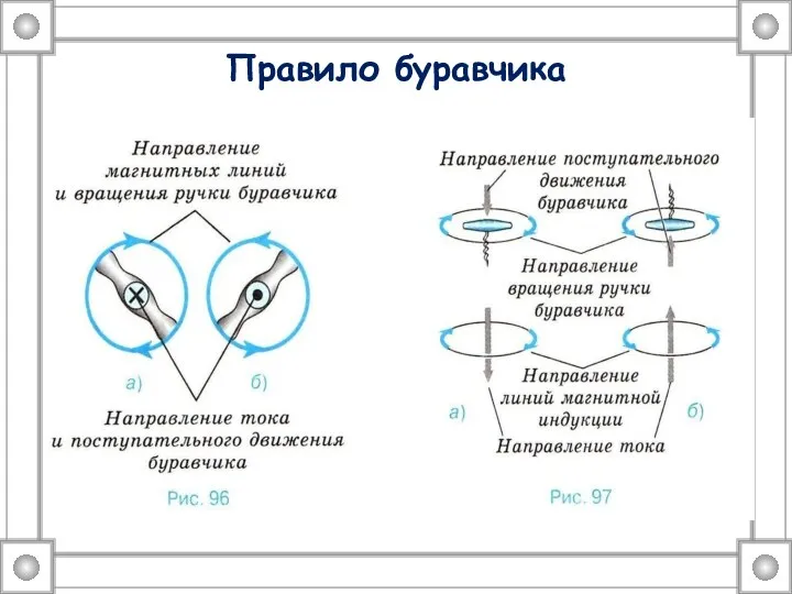 Правило буравчика