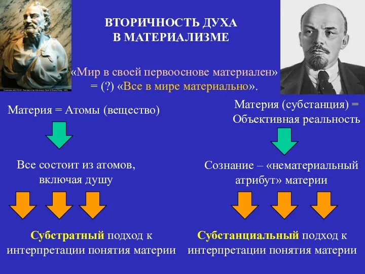 «Мир в своей первооснове материален» = (?) «Все в мире