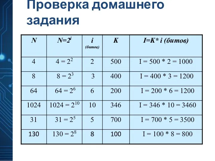 Проверка домашнего задания