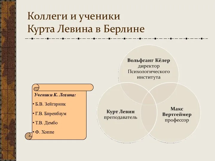 Коллеги и ученики Курта Левина в Берлине Ученики К. Левина: