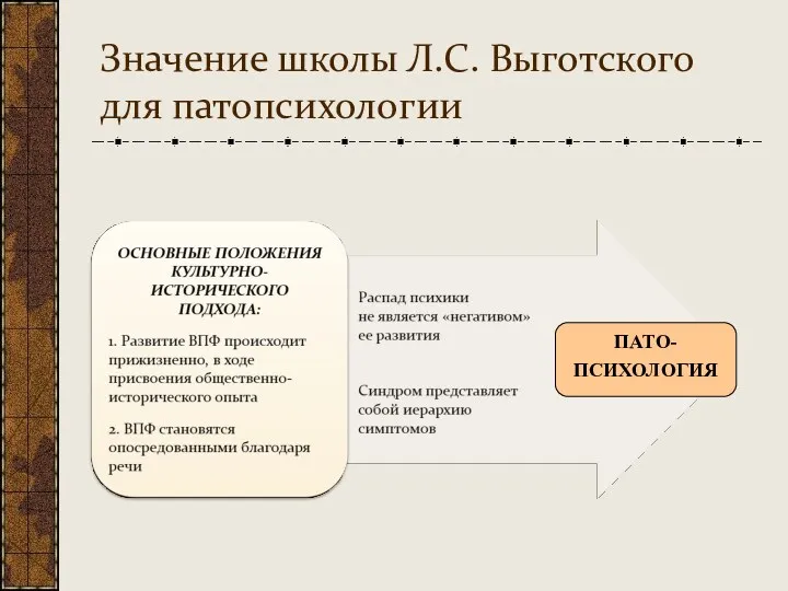 Значение школы Л.С. Выготского для патопсихологии ПАТО- ПСИХОЛОГИЯ