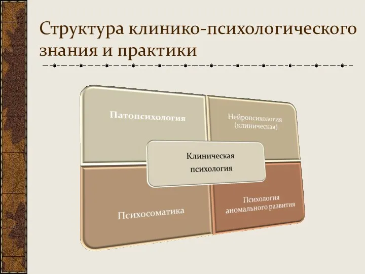 Структура клинико-психологического знания и практики