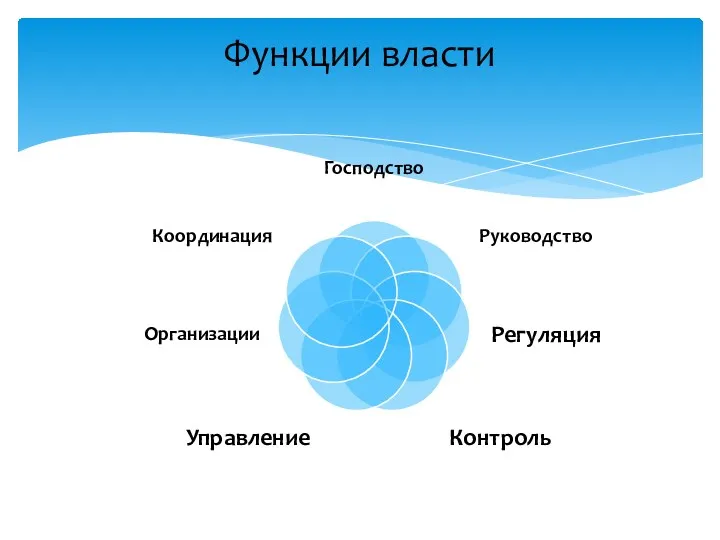 Функции власти