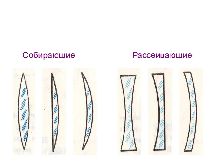 Собирающие Рассеивающие