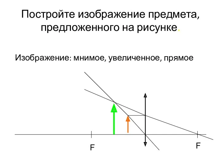 Постройте изображение предмета, предложенного на рисунке. Изображение: мнимое, увеличенное, прямое F F