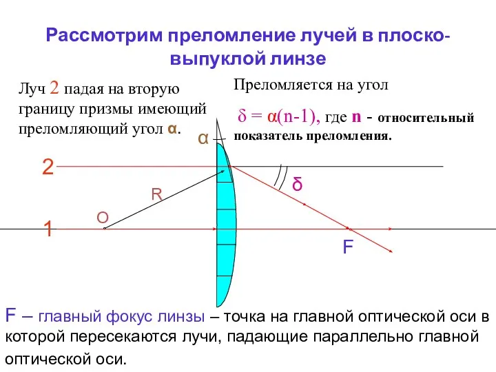 Рассмотрим преломление лучей в плоско-выпуклой линзе О R 2 1